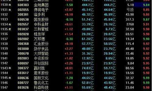 十元以下优质股票列表(2021年10元以下的优质股票)_https://www.023hushi.com_创业板_第1张