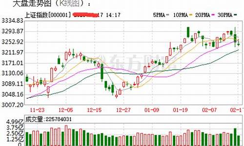 股市最新行情(沪深股市最新行情)_https://www.023hushi.com_新股日历_第1张
