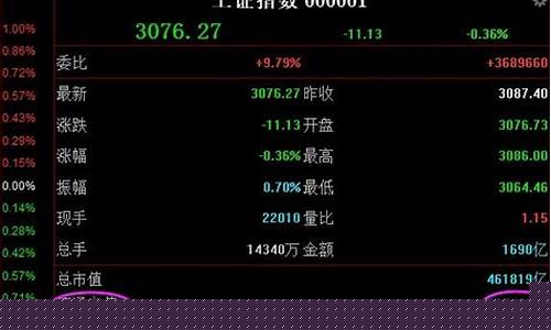 流通股20亿算大盘股吗(流通股多少为大盘股)_https://www.023hushi.com_注册制科创板_第1张