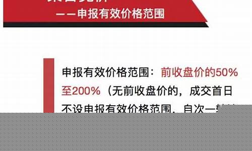 新三板交易集合竞价新规解读(新三板交易集合竞价新规解读)_https://www.023hushi.com_新股_第1张