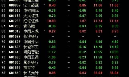 最近次新股板块一览表(2023最新次新股一览表)_https://www.023hushi.com_科创板_第1张