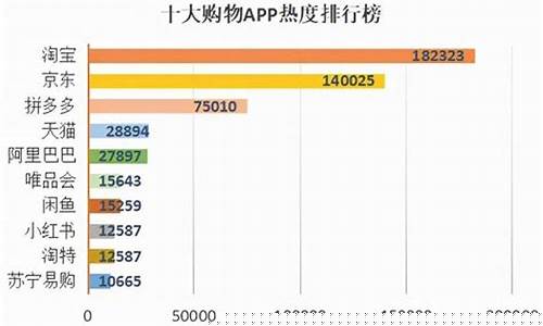 免费网上销售平台(怎么从网上找客户)_https://www.023hushi.com_新股_第1张