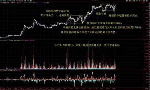 盘股王者的博客(盘股战神)_https://www.023hushi.com_注册制科创板_第1张