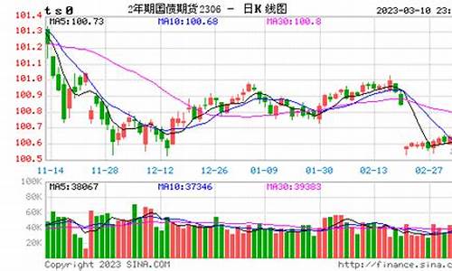 南通国债期货行情分析(南通近三年房地产行情分析)_https://www.023hushi.com_科创板_第1张