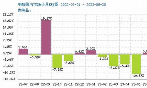 甲醇期货行情外盘走势图(外盘白糖期货行情走势图)_https://www.023hushi.com_创业板_第1张