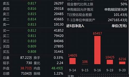 券商指数886054(券商指数代码是多少501047)_https://www.023hushi.com_创业板申报企业信息_第1张