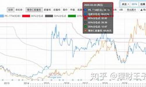板块市盈率怎么看(板块市盈率历史分位)_https://www.023hushi.com_新股_第1张