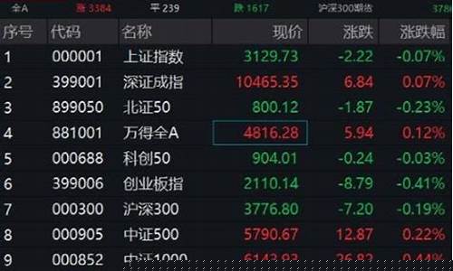 机场航空板块有基金吗(机场航运板块基金)_https://www.023hushi.com_新股日历_第1张