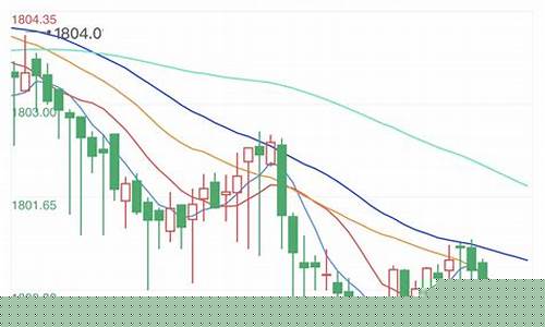 今日黄金期货行情走势最新文博(今日黄金期货行情走势最新文博财经)_https://www.023hushi.com_科创板_第1张