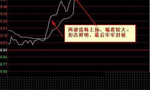 涨停板有几种(涨停板有几种形态类型图解)_https://www.023hushi.com_上证申报企业信息_第1张