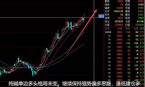 期货行情晚15分钟(期货晚盘时间表)_https://www.023hushi.com_创业板_第1张