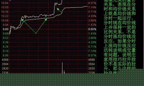 尾盘买股的技巧(尾盘买入炒股方法)_https://www.023hushi.com_深证A股_第1张