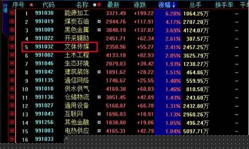 怎么找行业龙头股票(怎么找行业龙头股票代码)_https://www.023hushi.com_新股申购_第1张