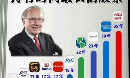 巴菲特持有中国什么股票(巴菲特持有中国什么股票最多)_https://www.023hushi.com_核准制创业板_第1张