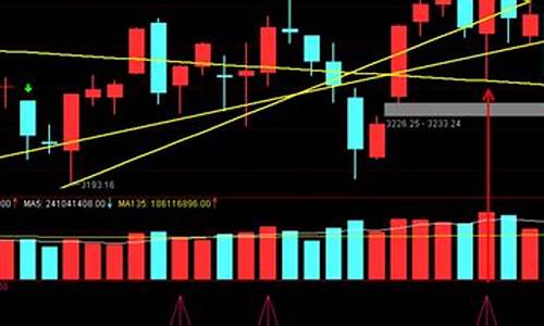 缩量下跌意味着什么(上涨途中缩量下跌意味着什么)_https://www.023hushi.com_创业板_第1张