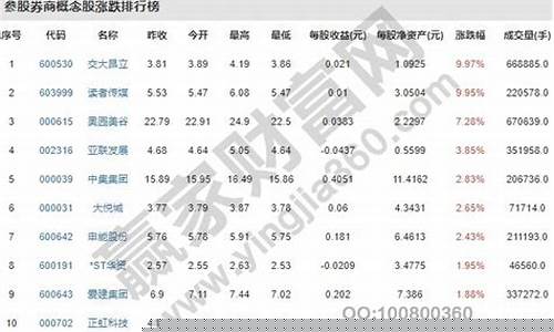 券商重组股龙头一览表(有哪些券商重组)_https://www.023hushi.com_财经新闻_第1张