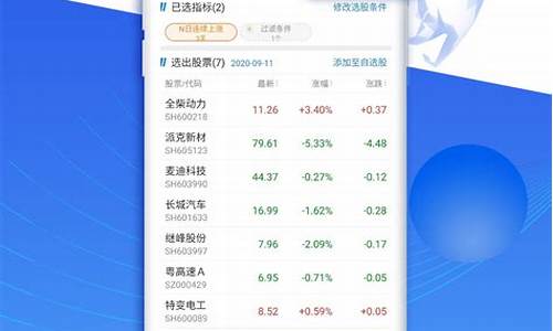 我的自选股票查询(我的自选股票查询610016)_https://www.023hushi.com_核准制上证A股_第1张
