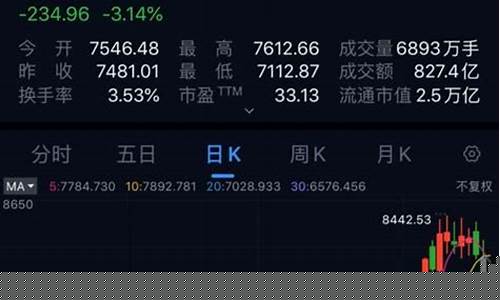 深证成指包括哪些股票(深证成指包括哪些股票板块)_https://www.023hushi.com_上证A股_第1张