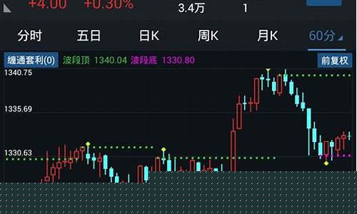通达信炒股软件手机版下载官网(通达信炒股软件手机版下载官网安卓版)_https://www.023hushi.com_注册制创业板_第1张
