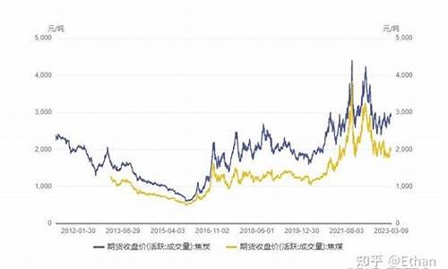 焦焦煤期货实时行情(焦煤期货实时行情走势周线图)_https://www.023hushi.com_新股申购_第1张