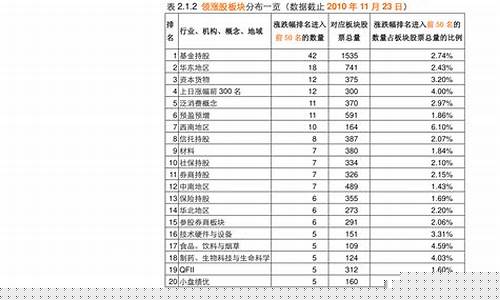 未来涨100倍的潜力股(未来涨100倍的牛股)_https://www.023hushi.com_核准制创业板_第1张