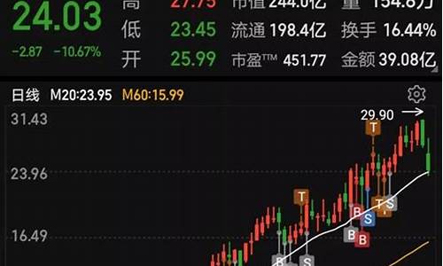 远东股份是未来大牛股票吗(远东股份是什么板块)_https://www.023hushi.com_新股申购_第1张