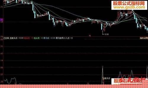 第二天一定涨指标源码(第二天必涨k线形态股票)_https://www.023hushi.com_新股申报信息_第1张