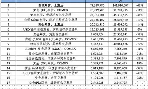 期货上市交易品种大全(期货上市交易品种大全书读后感)_https://www.023hushi.com_新股申购_第1张