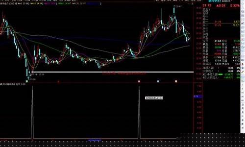 热点板块选股公式(热点板块选股公式图)_https://www.023hushi.com_上证申报企业信息_第1张