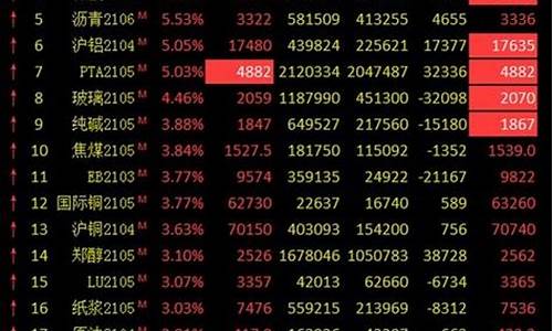 新三板涨跌幅多少(新三板涨跌幅多少合适)_https://www.023hushi.com_新股_第1张