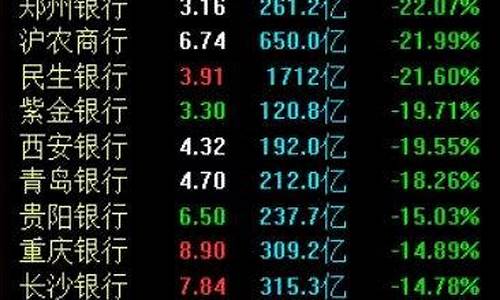 未来3年最值得买的股票(未来什么股票最值钱)_https://www.023hushi.com_新股日历_第1张