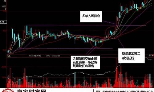 股票的止损价如何算(股票的止损点是多少)_https://www.023hushi.com_注册制上证A股_第1张
