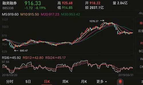股票带融好还是不带融好(为什么带融字的股票不能买)_https://www.023hushi.com_新股申购_第1张