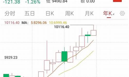 沪深300 2021年(沪深3002021年12月31日收盘指数)_https://www.023hushi.com_科创板_第1张