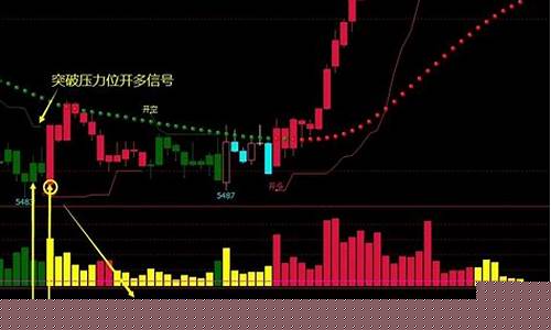 如何精准判断期货多空行情(期货如何看多空持仓对比)_https://www.023hushi.com_新股_第1张