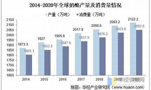 奶酪期货价格行情分析图(奶酪市场价)_https://www.023hushi.com_科创板_第1张