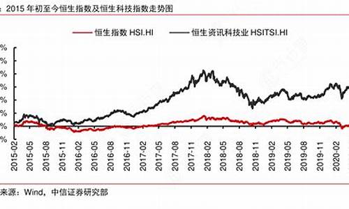 恒生科技指数期货2311(恒生科技指数期货2310)_https://www.023hushi.com_核准制上证A股_第1张