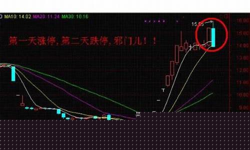 涨停后第二天直接跌停(涨停后第二天又跌下来叫什么)_https://www.023hushi.com_注册制创业板_第1张