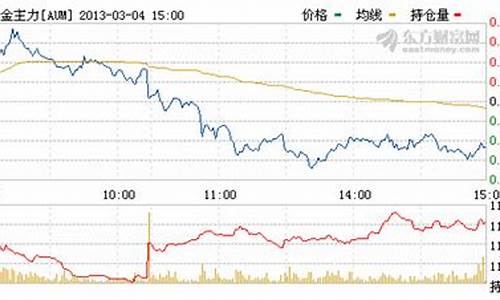 美黄金期货行情查询(美黄金期货行情 实时)_https://www.023hushi.com_新股申购_第1张