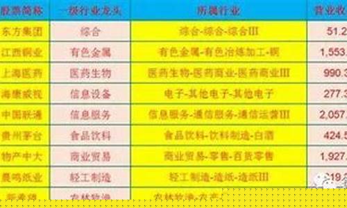 白酒行业龙头股一览表(白酒行业的龙头)_https://www.023hushi.com_注册制上证A股_第1张