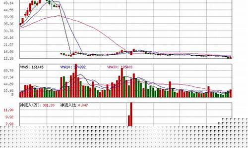 金科股票明天预测(金科最新股价)_https://www.023hushi.com_科创板申报企业信息_第1张