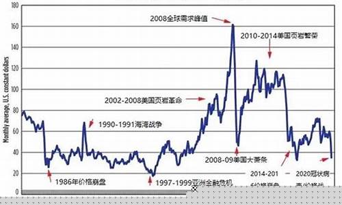 美国石油今日期货价格行情(今日塑料pe期货价格行情走势)_https://www.023hushi.com_新股申购_第1张