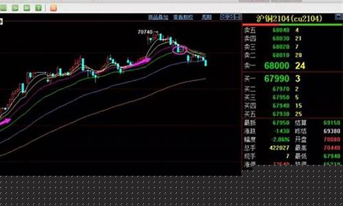 期货行情复盘学习(期货交易复盘)_https://www.023hushi.com_新股申购_第1张