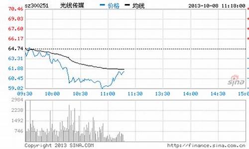 文化传媒股票最近大跌的原因(文化传媒股票最近大涨的原因)_https://www.023hushi.com_核准制深证A股_第1张