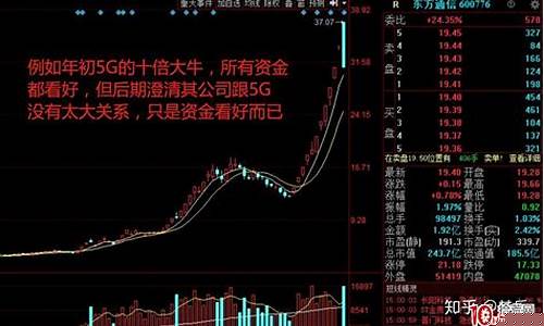 牛股形态图解大全图片(牛股图像)_https://www.023hushi.com_上证A股_第1张
