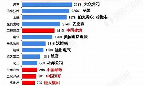 各行业龙头企业排行表格_https://www.023hushi.com_北证A股_第1张