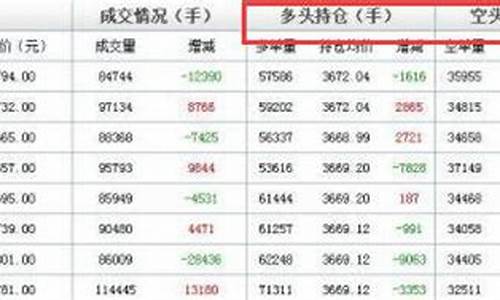 机构持仓多的股票好吗(机构持仓越多越好对吗)_https://www.023hushi.com_科创板申报企业信息_第1张