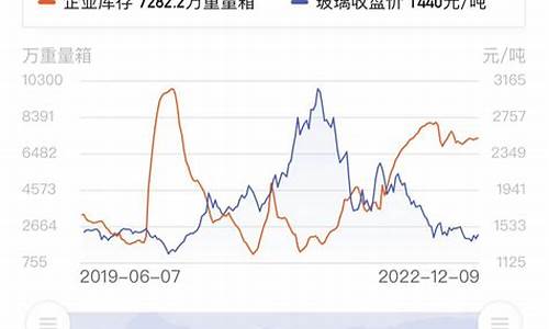 玻璃期货2020最低行情(玻璃期货2401行情)_https://www.023hushi.com_新股_第1张