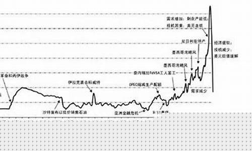 2001年石油期货行情(石油期货行情实时走势图)_https://www.023hushi.com_科创板_第1张
