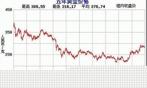 国内黄金期货的行情(黄金期货外盘行情)_https://www.023hushi.com_创业板_第1张